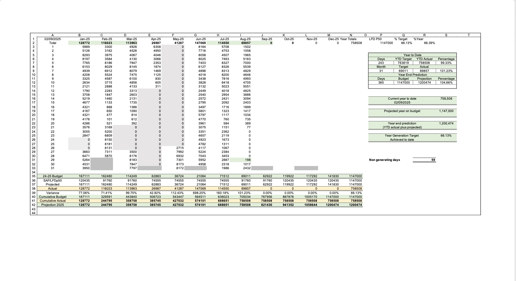 Latest Published Generation Data Sheet
