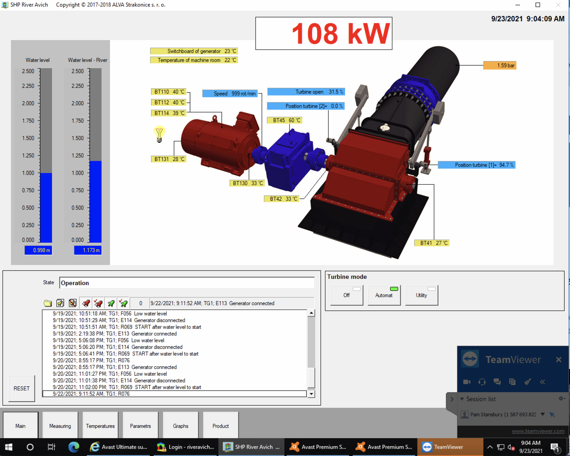 Turbine  Generation